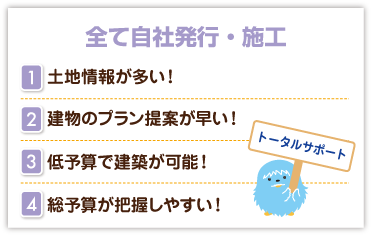 新築に強いユニティ