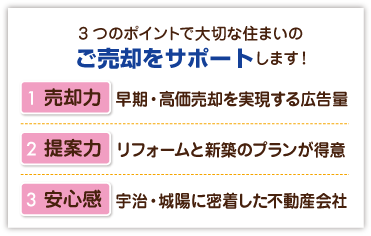 売却に強いユニティ