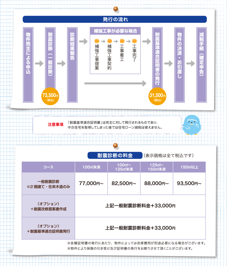 発行の流れ